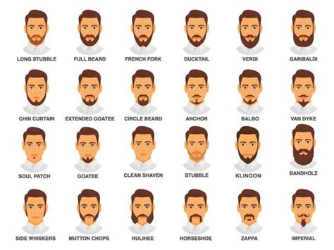 Best Beard Styles For Oval Face Shape Men - diariesofdailylife