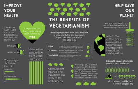 vegetarian infographic • Foodie Loves Fitness