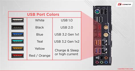 All Types Of USB Ports Explained How To Identify Them, 53% OFF