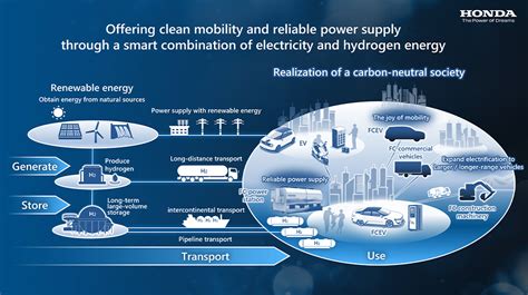 Honda Global | February 2 , 2023 "Summary of Briefing on Honda Hydrogen ...