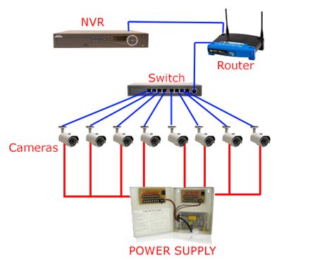 Cctv Camera Installation Wiring Diagram Pdf - Style Guru: Fashion ...