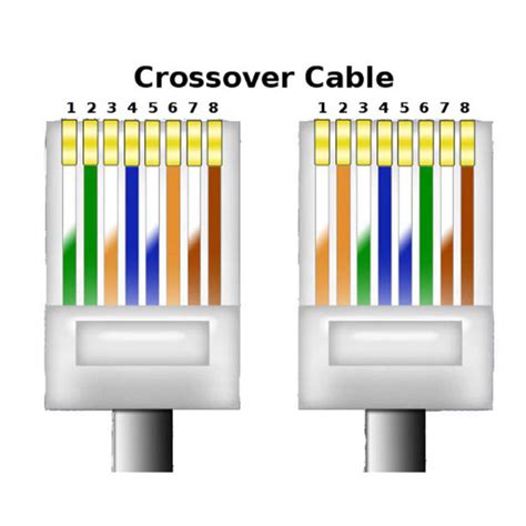 Crossover Cable Ethernet / CAT 5E 10′ | Welcome - Light Action Inc.