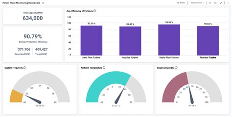 Energy Dashboards | Interactive Dashboard Examples | Bold BI