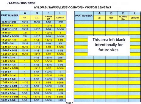 Flanged Bushings Custom Lengths | JACO Plastics Manufacturing and ...