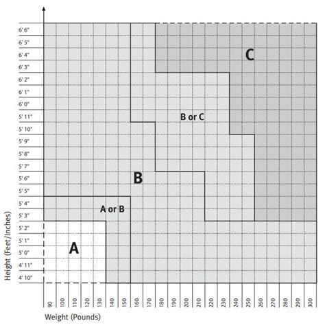 Aeron Chair Size Chart : Herman Miller Aeron Chair | SmartFurniture.com ...