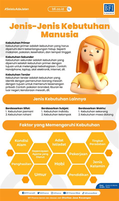 Memahami Kebutuhan Primer, Sekunder, Tersier, dan Kebutuhan Lainnya