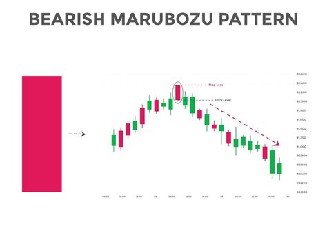 bearish marubozu candlestick chart patterns. Japanese Bullish ...