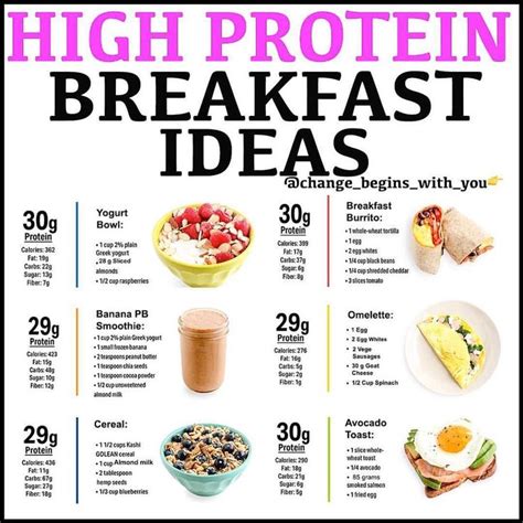 Elaine Kalache on Instagram: “💥HIGH PROTEIN BREAKFAST IDEAS💥 A good way ...