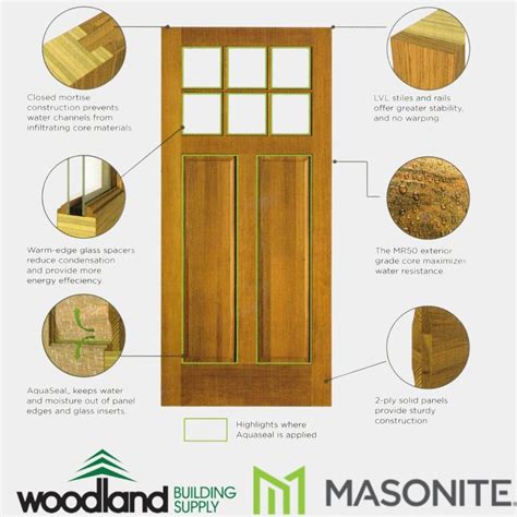 Masonite DuraStyle Exterior Wood Door with AquaSeal Technology ...