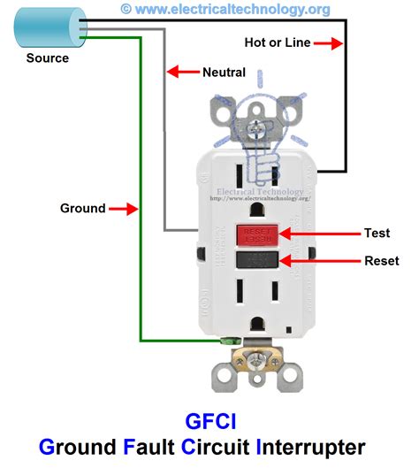 GFCI (Ground Fault Circuit Interrupter) - How Does it Work? | Home ...