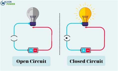 Open Circuit Definition