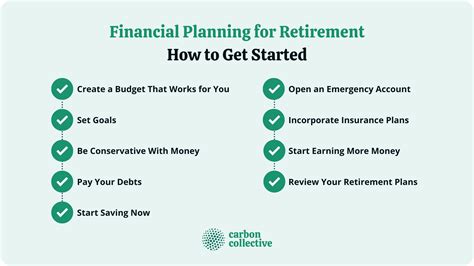 Financial Planning for Retirement | A Guide to a Successful Retirement