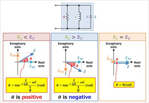 RLC Parallel Circuit (Impedance, Phasor Diagram) - Electrical Information