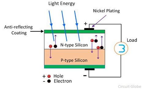 Simple Circuit Diagram Of Solar Cell | Wiring Diagrams Nea