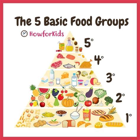 Food Groups Chart Basic Food Groups Montessori Activities Fun | The ...