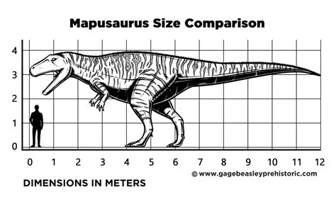 An Ultimate Guide to Mapusaurus: The Earth Lizard - Gage Beasley ...