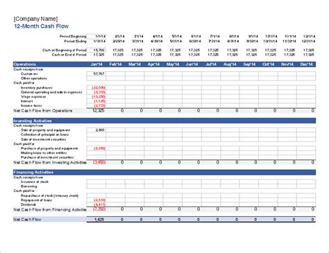 Cash Flow Statement Template for Excel - Statement of Cash Flows