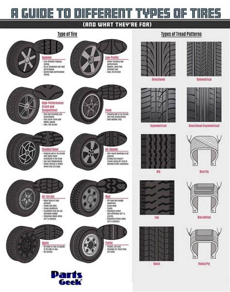 Basic Tire Information To see more Read it👇 | Car mechanic, Car life ...