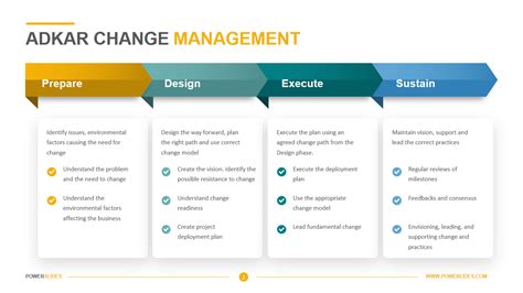 Adkar Change Management Template