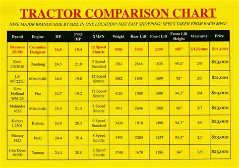 compact tractor comparison chart Tractor packages :: dixie horse & mule co