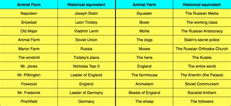 Symbolism - Animal Farm Analysis - By Jason (glowstonetrees)