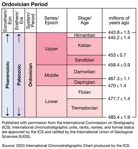 Paleozoic Era | Description, Climate, & Facts | Britannica