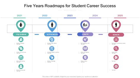 Top 10 Career Roadmap Templates with Samples and Examples