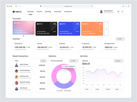 Personal Finance Dashboard by Vishnu Ramath on Dribbble