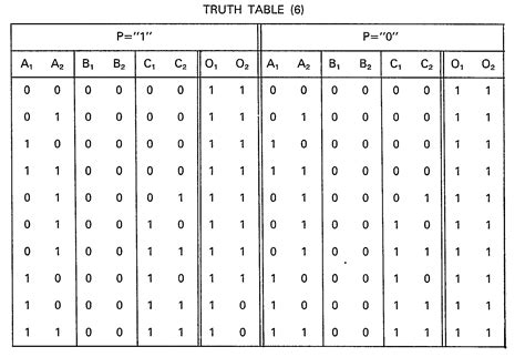 8 To 1 Mux Truth Table | Elcho Table