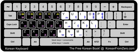 Learn Korean - Korean From Zero!