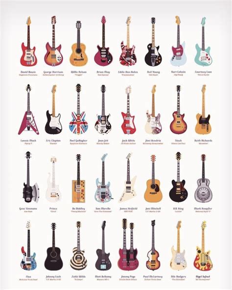 Electric Guitar Types: The Different Types of Electric Guitars, Models ...