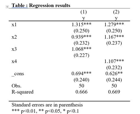 Fixed effect stata - allmzaer