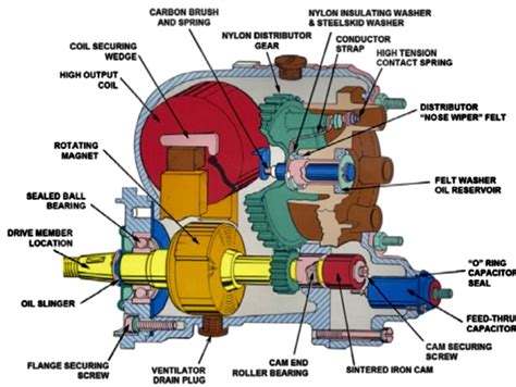 What is an Aircraft Magneto? - Quality Aircraft Accessories