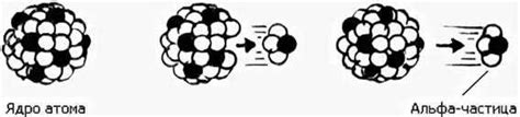 An Illustration of Alpha Particles