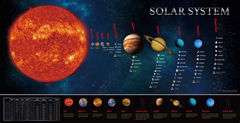 Buy Solar System Educational Teaching Chart.Perfect for Toddlers and ...