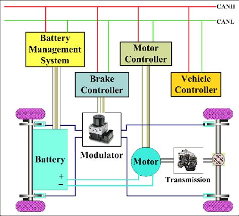 Scenario diagram of the regenerative braking system. | Download ...