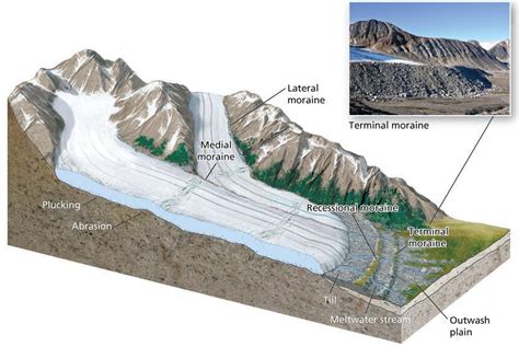 where does a medial moraine develop? group of answer choices in the ...