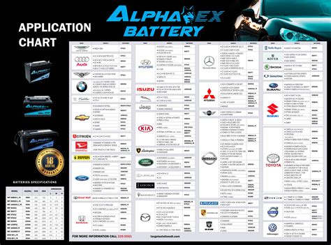 Car Battery Size Dimension Chart