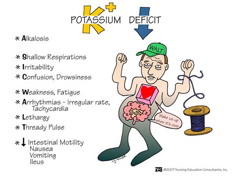 Nursing Mnemonics and Tips | Enfermería, Doctora y Medicina