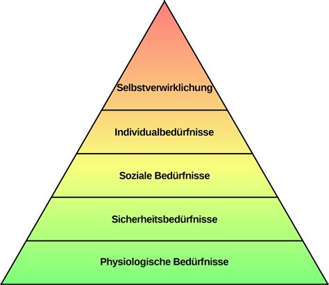 Maslow Pyramide Beispiel | Images and Photos finder