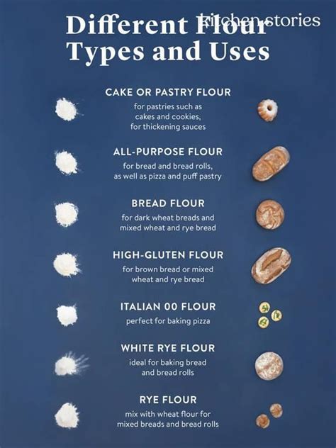 Every type of Flour Explained—From All-Purpose to Type 00 | Types of ...