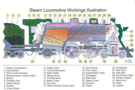 Steam Engine Schematics