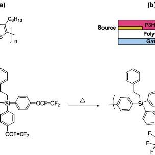 Synthesis of polymethylsilsesquioxane (PMSQ). | Download Scientific Diagram