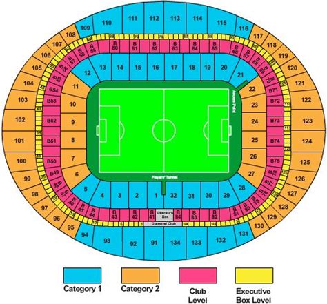 Emirates - Seating Chart and Information | Football Stadium