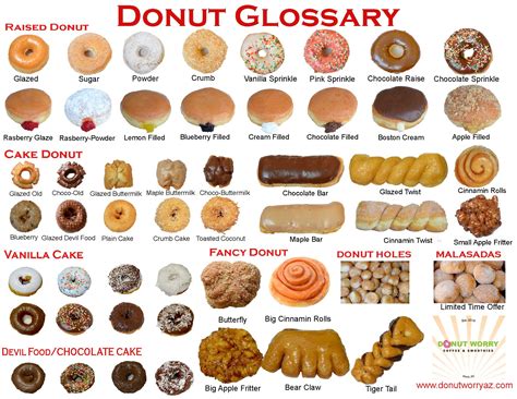 Delicious Donuts Poster