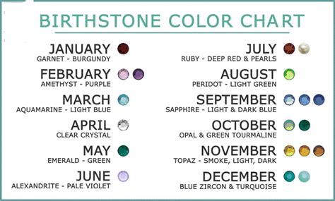 Topaz Birthstone Colors