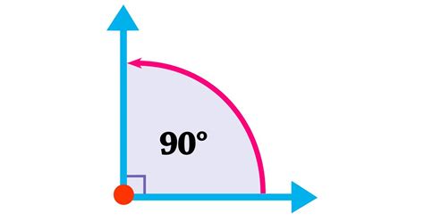 Math Vocabulary: Easy Review