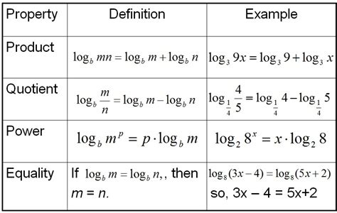 Exercise 3BLogarithms and Laws of Logarithms - Mathematics Tutorial