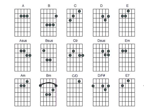 Guitar Cjords Charts Printable | Activity Shelter | Guitar chords ...