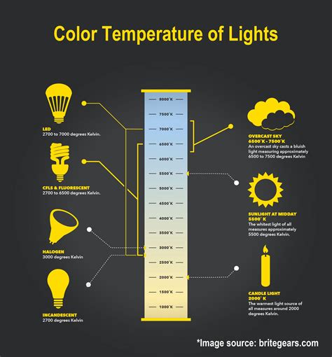 Led brightness chart - lodgeyare